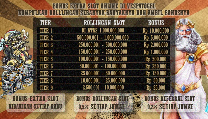 Bandar Togel Terpercaya
